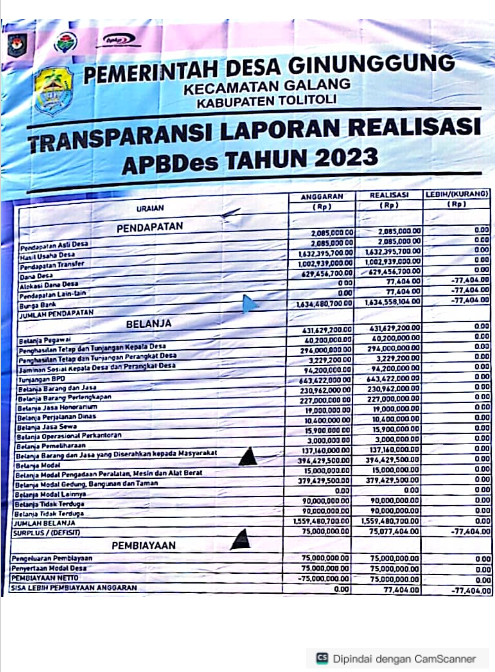 PENYAMPAIAN KEPADA MASYARAKAT